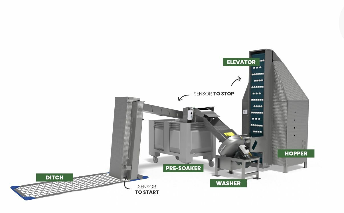 Automated Ditch Solution options
